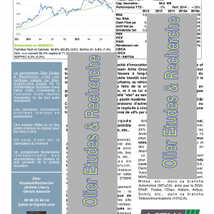 Actia Group