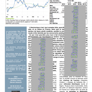 Actia Group
